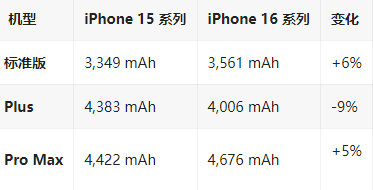 华池苹果16维修分享iPhone16/Pro系列机模再曝光