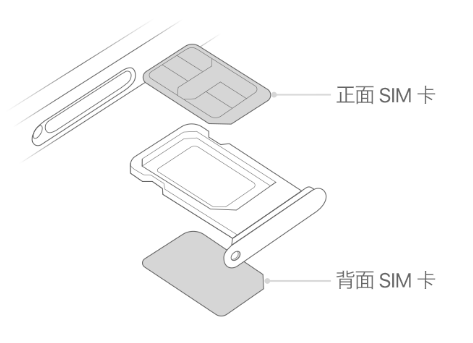 华池苹果15维修分享iPhone15出现'无SIM卡'怎么办 