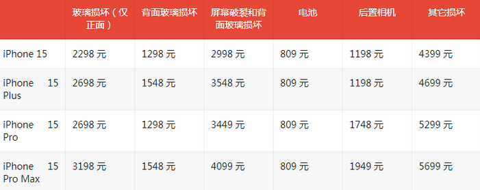 华池苹果15维修站中心分享修iPhone15划算吗