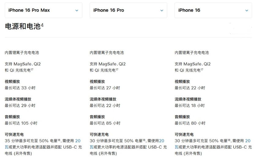 华池苹果手机维修分享 iPhone 16 目前实测充电峰值功率不超过 39W 