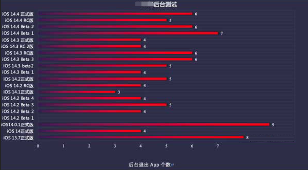 华池苹果手机维修分享iOS14.5beta1续航怎么样 